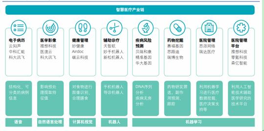 中科信息（300678）新增【医疗信息化】概念