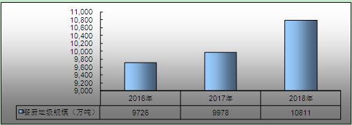 餐厨垃圾处理市场规模 2020年餐厨垃圾处理行业发展前景趋势及现状分析