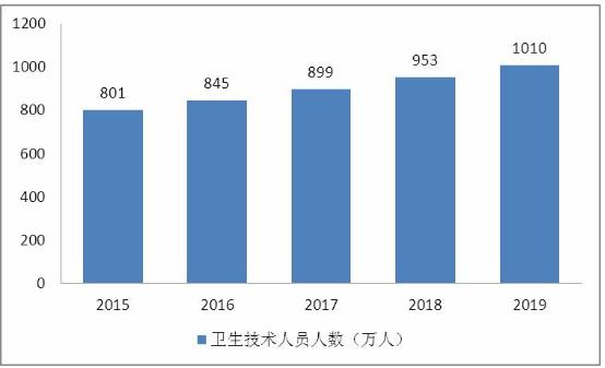 gdp定义法_数字经济重新定义GDP：杭州与北上深广共进第一阵营(2)