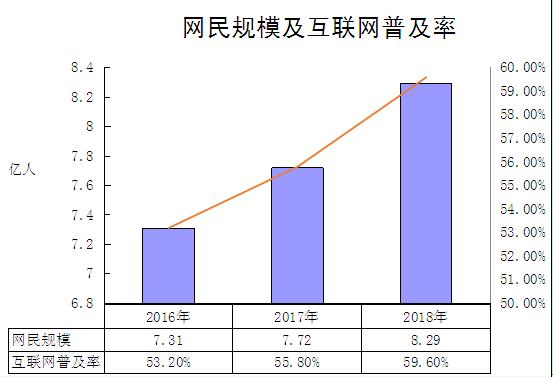 中国人均gdp预测_统计局回应中国总资产超1300万亿元中国2020年gdp预测