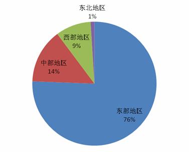 2020文化创意市场份额如何2020文化创意产业发展现状与前景分析