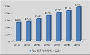 近bsport体育下载十年我国农村义务教育的现状