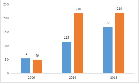 园区经济由几个要素组成中国高新技术产业园发展规模及经济效益分析