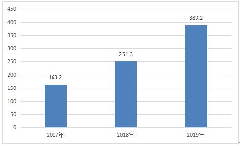 中国情趣用品市场规模 2020中国情趣用品行业发展现状及利润总额分析