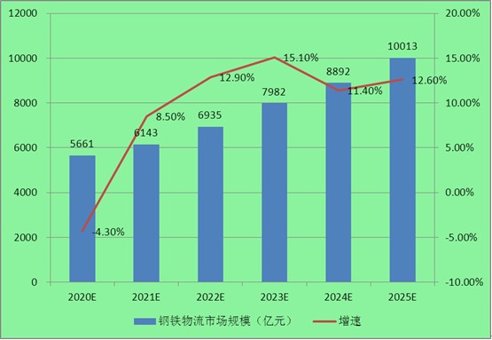 中国物流费用占gdp多少_河南省社会物流费用占GDP比率连续7年回落物流降本增效明显(2)