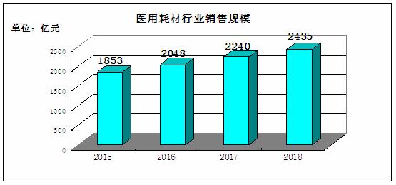 华康医疗：公司耗材出售包含实时荧光定量PCR仪不触及出产