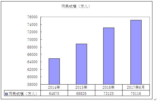 PG电子官方网站互联网金融场景市场规模 2020年场景金融行业发展前景趋势及现状