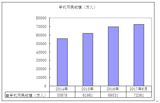 PG电子官方网站互联网金融场景市场规模 2020年场景金融行业发展前景趋势及现状(图2)