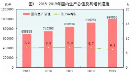 中国gdp什么时间公布_美国2020二季度GDP公布时间美国今年二季度gdp数据多少预测