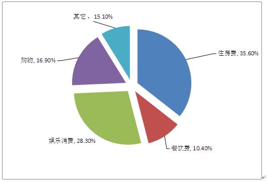 度假酒店市场规模分析 2020年度假酒店行业发展前景趋势及现状分析