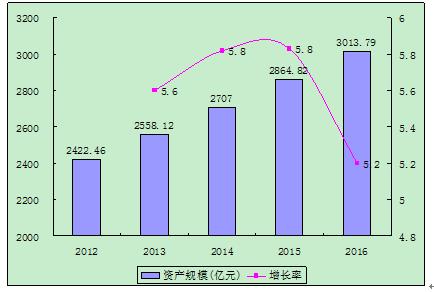 PC完美体育B板市场规模 2020印刷电路板行业发展前景趋势及现状分析(图2)