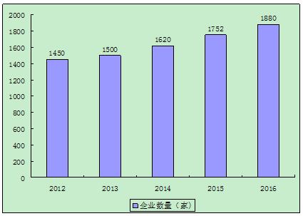 PC完美体育B板市场规模 2020印刷电路板行业发展前景趋势及现状分析(图1)