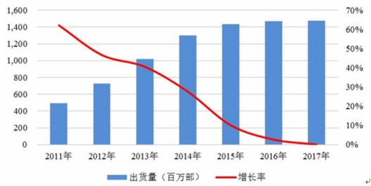 bat365官网登录入口工业自动化市场规模 2020工业自动化行业现状及发展前景(图3)