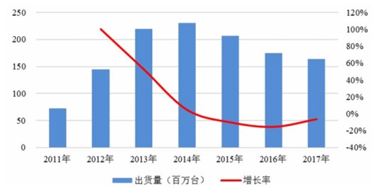 bat365官网登录入口工业自动化市场规模 2020工业自动化行业现状及发展前景(图4)