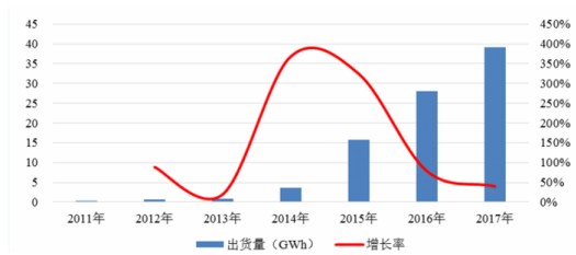 bat365官网登录入口工业自动化市场规模 2020工业自动化行业现状及发展前景(图6)