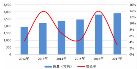 bat369官网登录入口工业自动化市场规模 2020工业自动化行业现状及发展前景(图7)