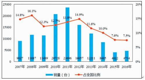 《2024我国机械设备行业发展报告》发布 企业数量超越16万家