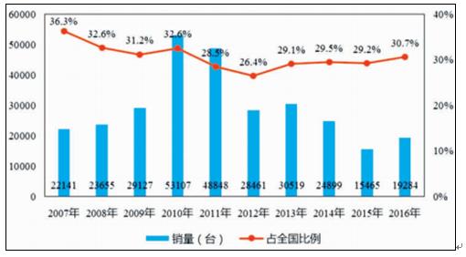 2024年桥门式起重机行业发展现状及未来市场前景预测