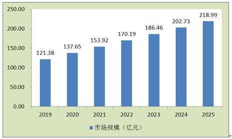 才智驱动 立异先行 山东省榜首恢复医院敞开互联网+医疗办理新模式