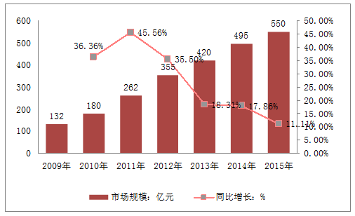 澳门人威尼斯官网酒店管理行业具体是管什么？酒店及酒店管理行业未来该如何投资？(图1)