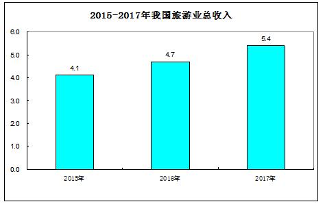 中国年gdp_...Visa跻身全球前十大市值公司,年交易额与中国年GDP总量相当