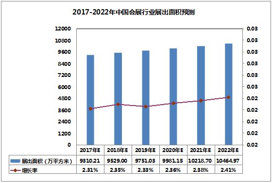 会展行业发展趋势 2020会展行业运行现状及市场前景规模预测