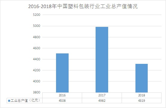 2020年中国包装行业产业现状如何？包装行业全景调研与发展战略研究(图1)