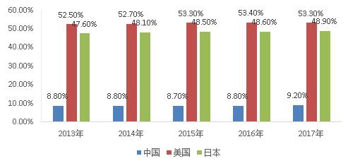 餐饮行业市场调研报告doc(图1)