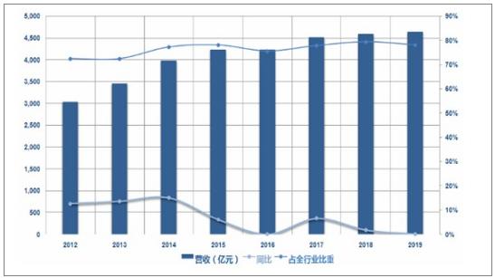 beat365中国在线体育2020年中国照明行业深度发展研究与十四五投资规划调研(图2)