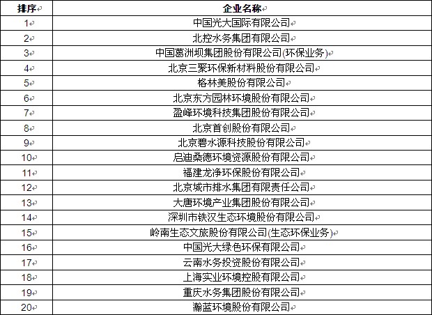 温州弘业污水处理有限公司取得提升AAO内回币安——比特币、以太币以及竞争币等加密