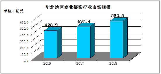 欧洲杯-米乐M6官方网站一天研究一个行业：中国婚纱摄影行业市场深度分析