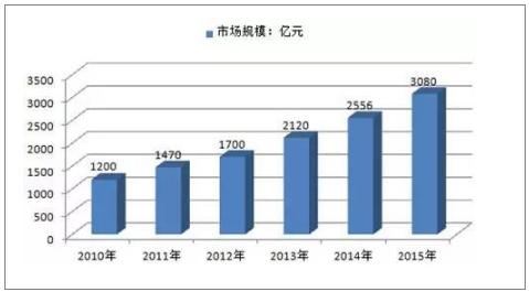 bandao.com2020年电子设备市场投资前景及供需分析调研(图1)