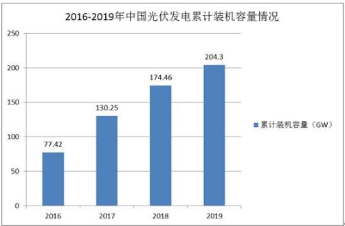 币安——比特币、以太币以及竞争币等加密货币的交易平台上海·2022太阳能光伏展览会