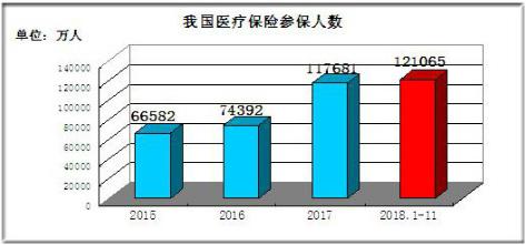 杭州降低职工医保缴费比例 2021年中国医保市场规模如何?