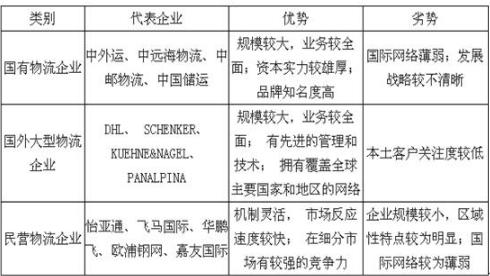 物流市场调查分析 2021物流行业的发展现状及未来前景趋势研究分析(图1)