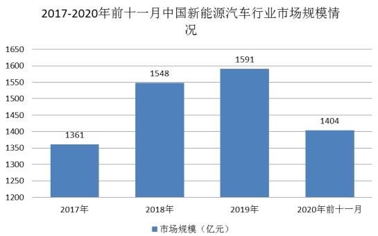 太阳成集团tyc中国纯电动汽车行业发展历程、产业链知识图谱分析及市场前景研究报告