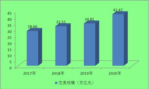 京东到家异地订单销售额翻倍增长 2021春节全国网络零售额超1200亿元