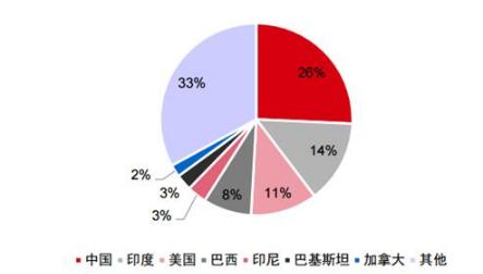 2021化肥价格还会涨吗 2021化肥的价格行情走势深度分析预测