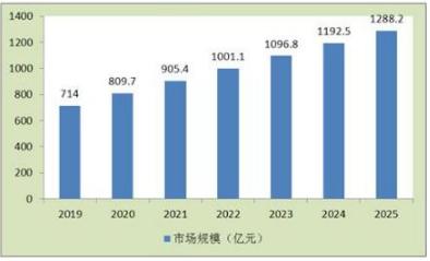 民生周刊]惠民惠医江西省基层人工智能辅助智慧医疗系统上线运行