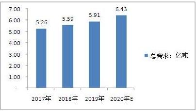 全球食品价格10连涨 2021食品行业消费现状及发展前景趋势分析