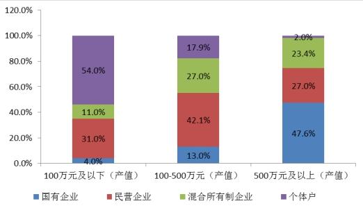 2020年贵州茶叶产量超43万吨 中国茶叶行业竞争分析