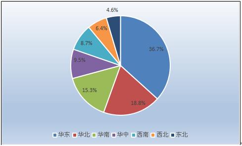 2020年人身险业务保费收入同比增75中国保险中介行业前景预测