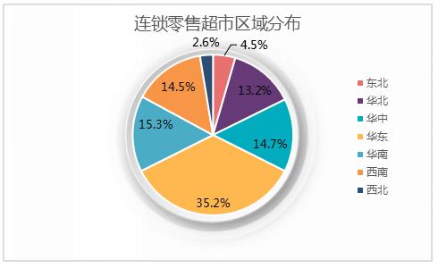 沃尔玛道歉能挽回消费者吗2021年超市市场的行情和发展趋势分析