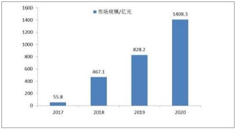 快手全球月活跃用户数达到10亿 短视频行业市场规模仍有增长空间