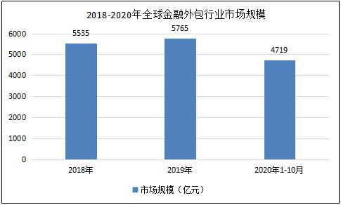 服务外包行业占gdp_报告:2025年中国服务业增加值占GDP比重将达到60%(2)