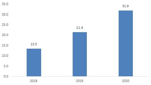 2021健康医疗大数据行业发展现状及前景分析