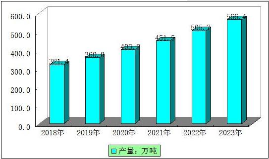 中研网 资讯 行业经济过量施用化肥的负面问题突显,粮食安全的压力