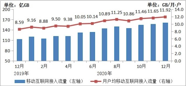 互联网市场调研报告 2021年互联网行业环境及市场现状报告