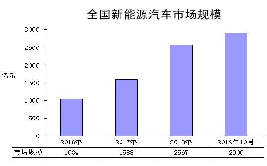 2021新能源行业发展前景分析