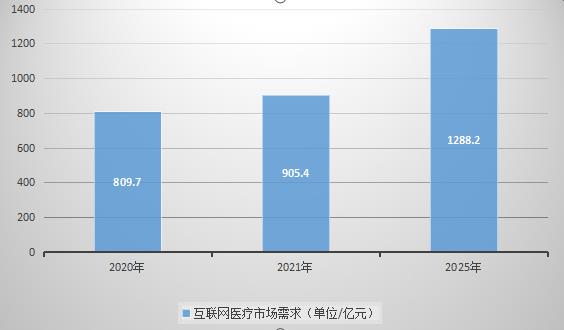 京东关联公司在上海成立互联网医院公司 互联网医疗潜在市场需求超